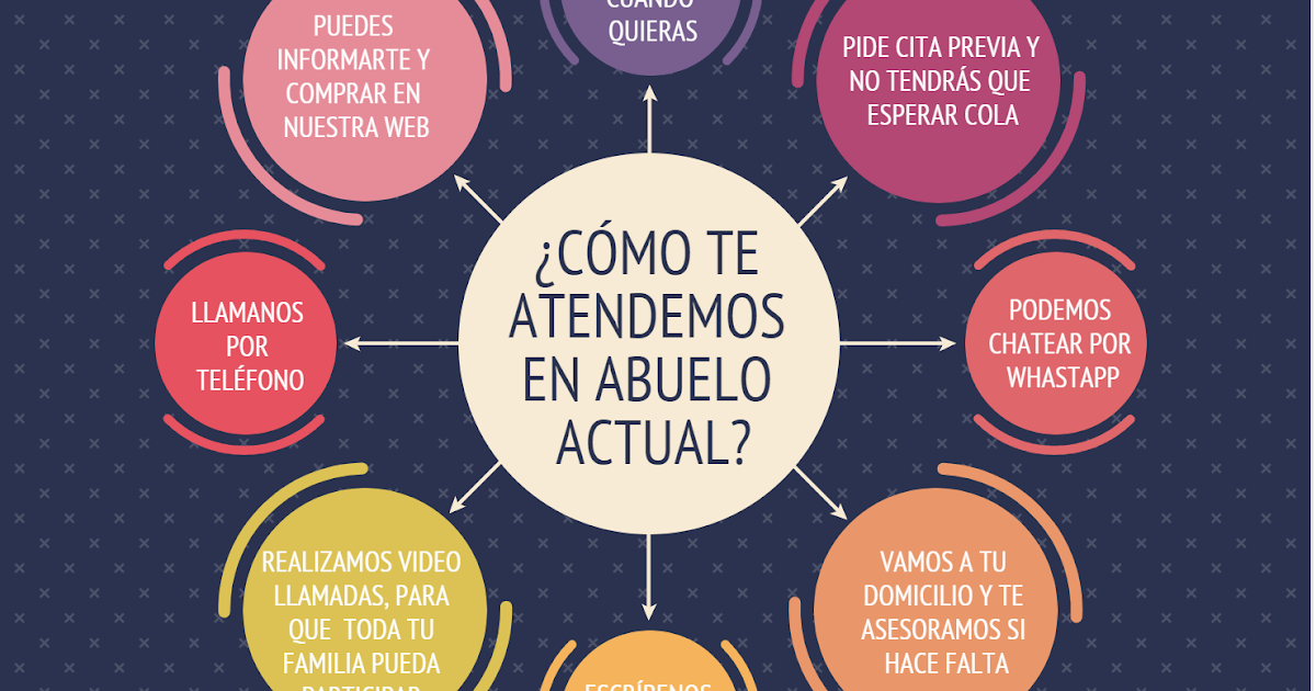 Juegos Actuales Que Los Abuelos Nunca Jugaron / 30 Juegos ...