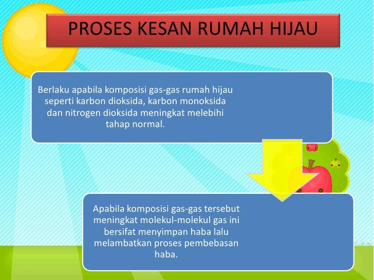 Contoh Karangan Jerebu - Cara Ku Mu