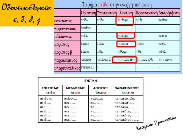 διαπορεύομαι
διεπορευόμην
διαπορεύσομαι
διεπορευσάμην
διαπεπόρευμαι
διεπεπορεύμην
κομίζομαι
ἐκομιζόμην
κομιοῦμαι
ἐκομισάμη...