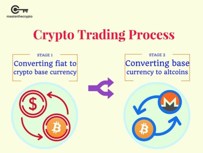 So which cryptocurrency should you buy in 2020 to 2021? Cryptocurrency Accounting Guide How Do I Calculate My Crypto Gains Fintech Weekly