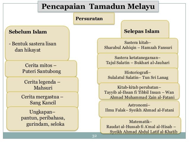 Contoh Gurindam Seloka - Contoh Three