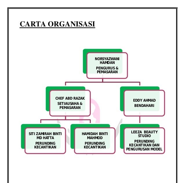 Contoh Carta Organisasi Dalam Syarikat - Contoh Stop