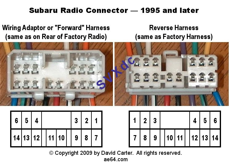 Subaru Forester Headlight Wiring Harnes Installation - Complete Wiring