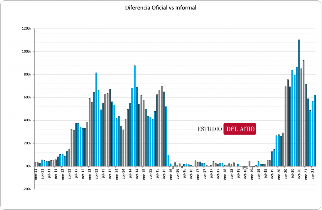 Dolar tl karşılığı ve türk lirası karşısındaki döviz grafikleri. Cotizacion Dolar Peso Argentino Por Ano Del 2011 Al 2021 Argentina