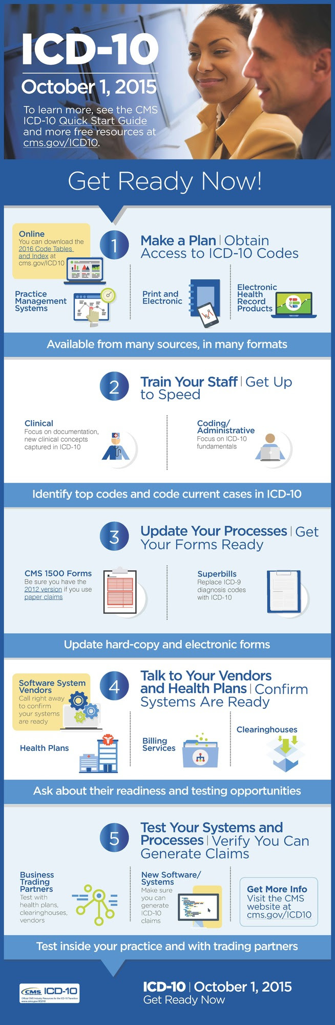 ICD-10 Full Infographic