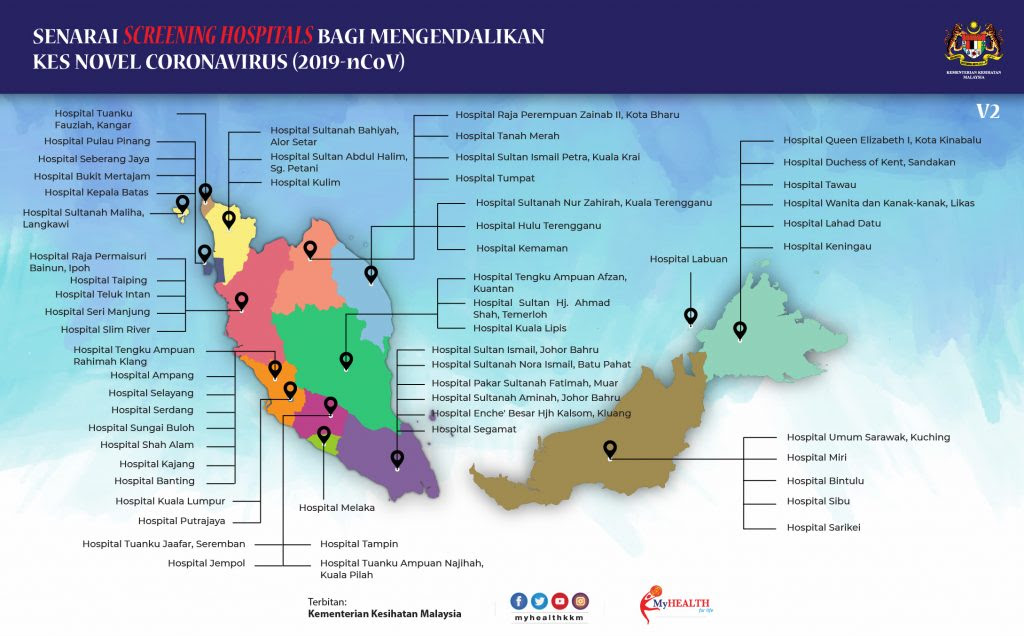 senarai hospital kerajaan di selangor