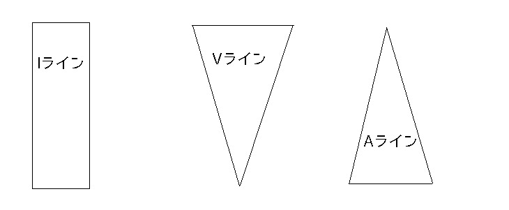 最高ファッション シルエット 種類 人気のファッションスタイル