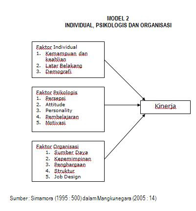 Contoh Judul Skripsi Ekonomi Akuntansi Keuangan - Laporan 7