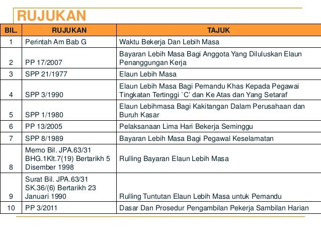 Contoh Soalan Jpa Gred 19 - Kebaya Poles