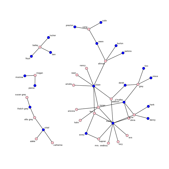 Grey's anatomy tv show, printable wall art, digital download, meredith grey, dance it out, seattle grace hospital, tv show art. Lessons On Exponential Random Graph Modeling From Grey S Anatomy Hook Ups Bad Hessian