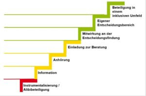 Varat lejupielādēt grāmatu inklusion, partizipation und empowerment in der behindertenarbeit: Lag Selbsthilfe Nrwwie Kann Eine Kommune Einschatzen Bzw Messen Wie Gut Sie Im Bereich Politische Partizipation Von Menschen Mit Behinderungen Schon Aufgestellt Ist Lag Selbsthilfe Nrw