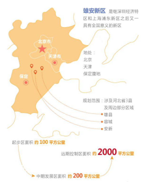 Jun 26, 2021 · 原標題：發改委下達17億元中央預算內投資支持雄安新區建設人民網北京6月26日電（許維娜）雄安新區起步區1號供水廠工程主體結構完工、首座新建. æœ€å…¨é›„å®‰æ–°åŒºè§„åˆ'ä¸Žäº§ä¸šå¸ƒå±€ å†…é™„é›„å®‰è®¾è®¡å¸ˆå¾åŒ¡è¿ªå†…éƒ¨è®²è¯ è…¾è®¯è´¢ç» è…¾è®¯ç½'