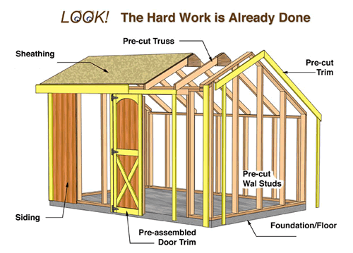 8 x 12 wood storage sheds ~ Anakshed