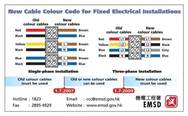 Electrical Control Wiring Color Code Standards - Home Wiring Diagram