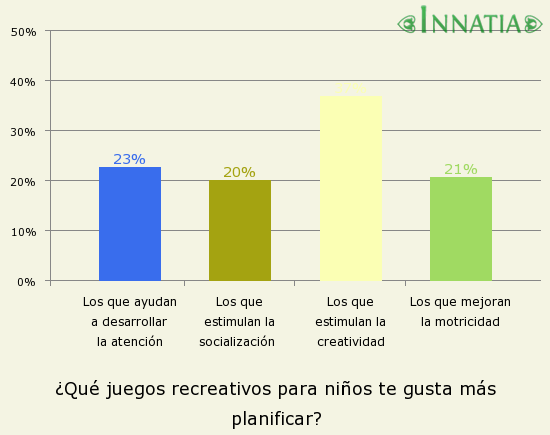 Juegos recreativos para niños de 2 a 3 años. Juegos Para Ninos De 3 A 5 Anos Juegos Infantiles Para Pequenos De Tres A Cinco Anos De Edad