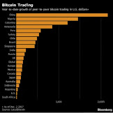 How To Mine Bitcoin In India Quora - Bitcoin Mining Farm Iceland | How To Earn Bitcoin In India ... - By karissa kinman minggu, 27 oktober 2019.