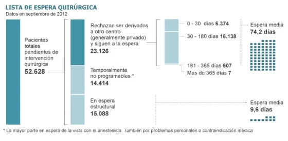 Image result record lists expect: to be operated in Spain