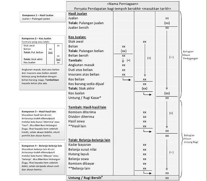 Contoh Soalan Akaun Penyata Pendapatan - Lebaran VV