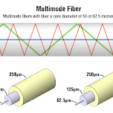 Fiber Optic Hub Diagram