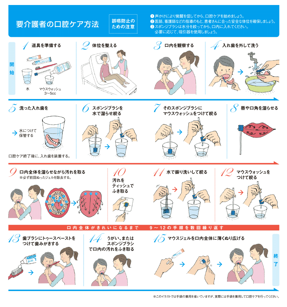 すべての動物画像 エレガントやり方 口腔ケア 手順 イラスト