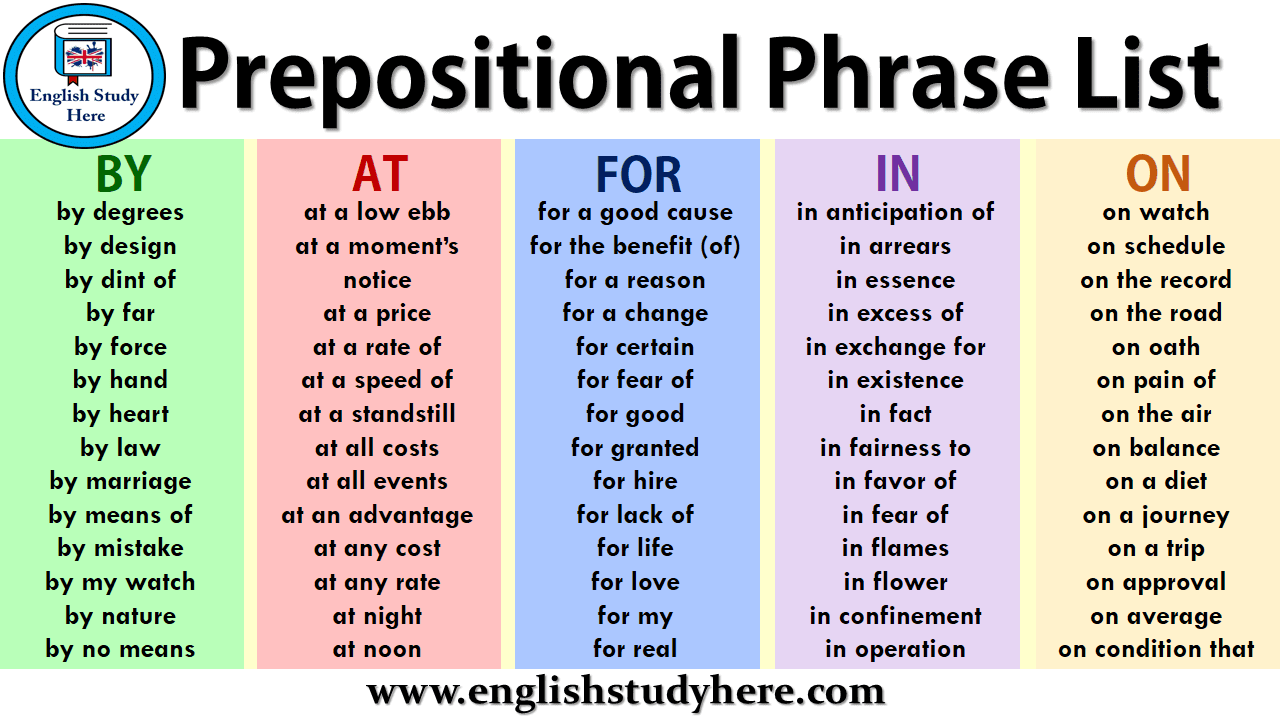 For a change, it was a gloriously sunny day. Prepositional Phrase List English Study Here