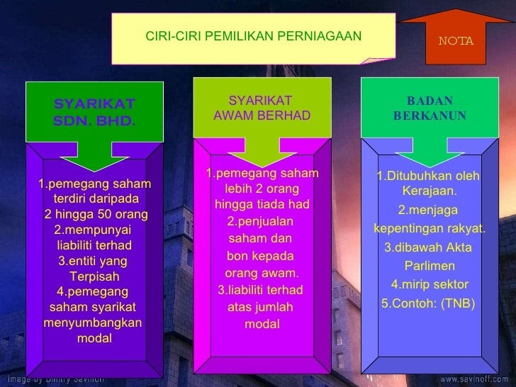 Contoh Soalan Nisbah - Petang d