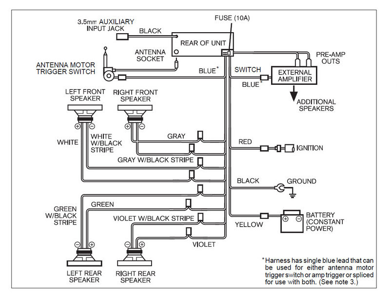 Land Rover Discovery 3 Wiring Diagram Pdf - Wiring Diagram Schemas