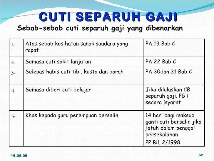 Surat Permohonan Cuti Tanpa Gaji Urusan Peribadi - Kosong 