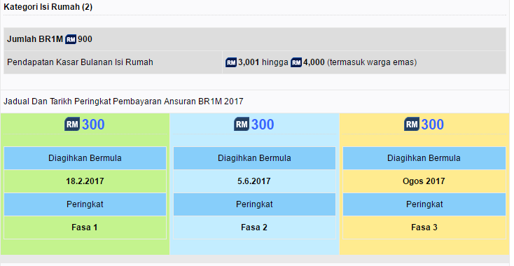 Bsh 2020 fasa pertama akan disalurkan kepada penerima kategori isi rumah bermula 20 januari (isnin). Tarikh Pembayaran Br1m 2017 Kelompok Ketiga Surasmi H