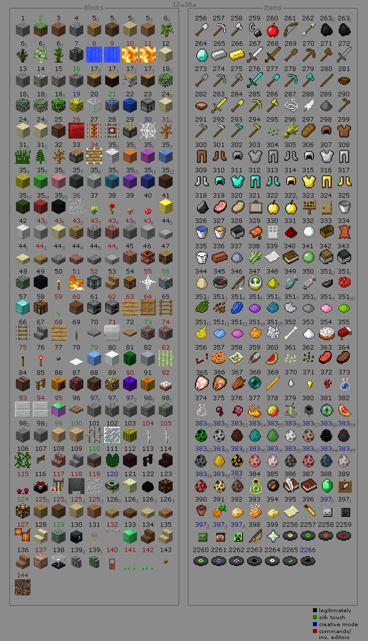 50 Minecraft アイテムid Minecraftの最高のアイデア