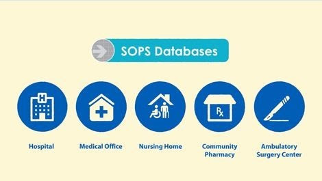 SOPS Databases