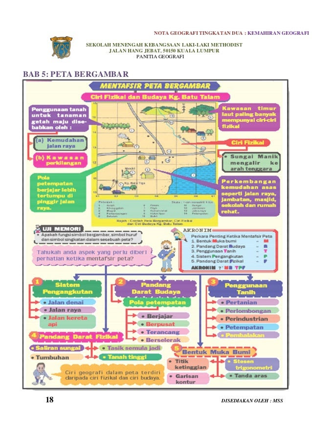 Soalan Graf Geografi Tingkatan 3 - Lamaran S