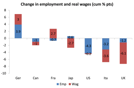 Emp-wages