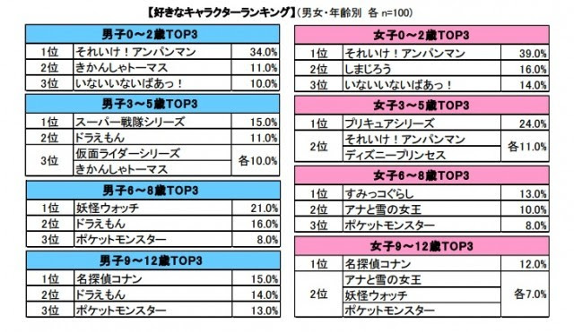 トップコレクション ディズニー 人気 キャラクター 順位 無料の印刷可能なイラスト素材
