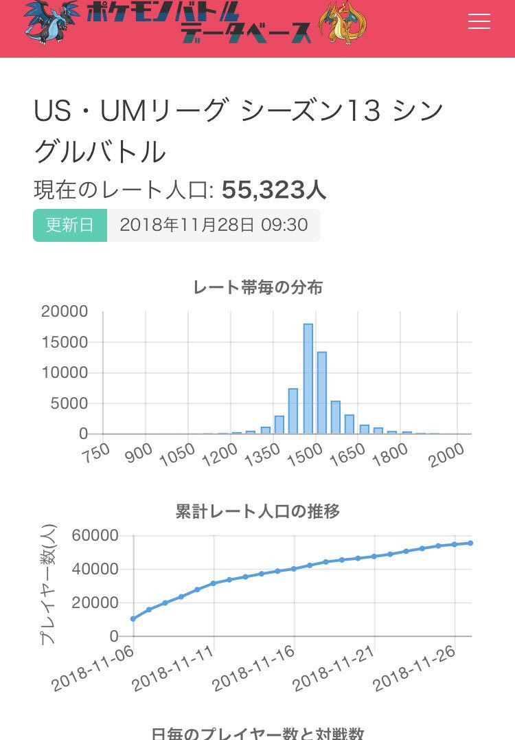 ポケモン 人口 最高のイラストと図面