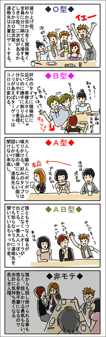 ユニークab 型 イラスト スーパーイラストコレクション