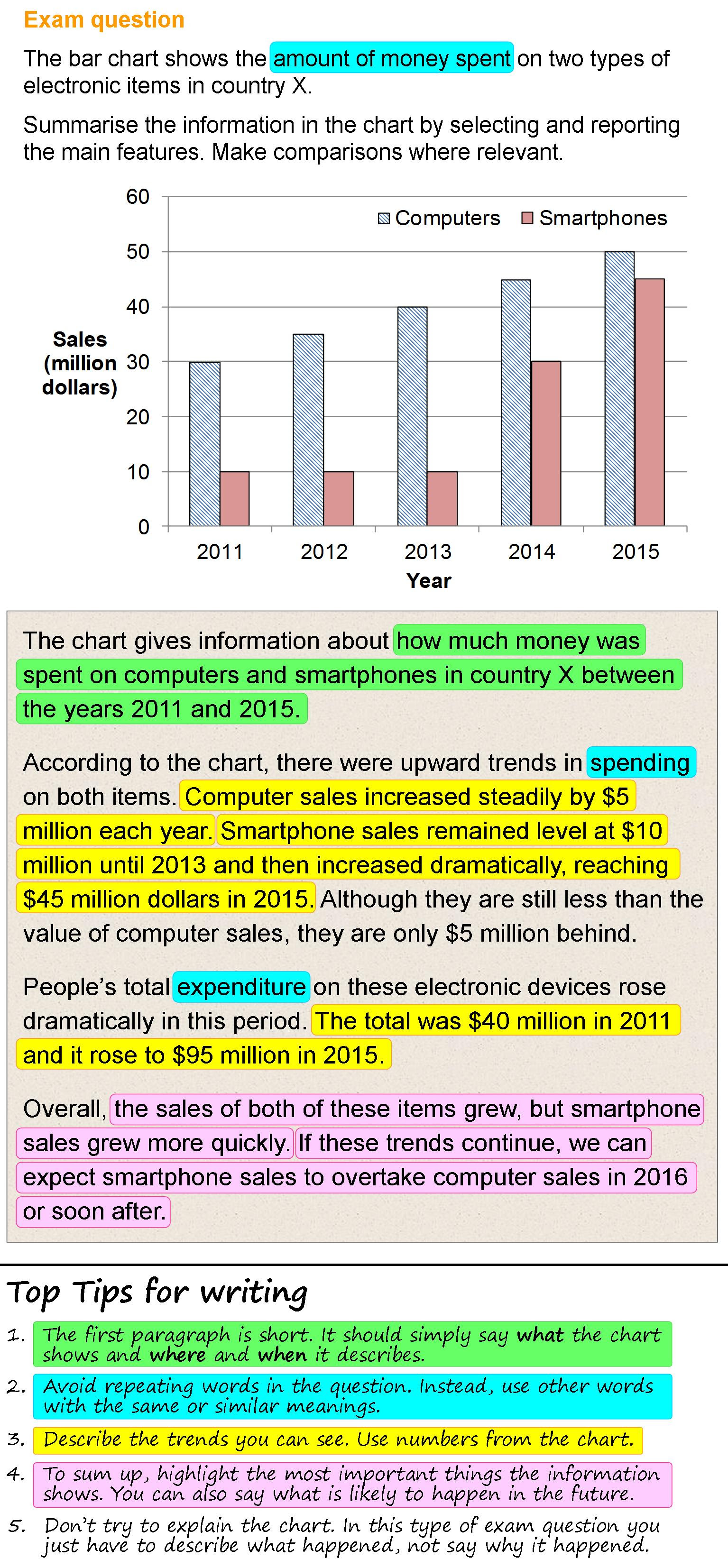 Rumus Rumus Perhitungan Statistika Data Berkelompok Rumus Matematika Describing A Bar Chart Learnenglish Teens British Council