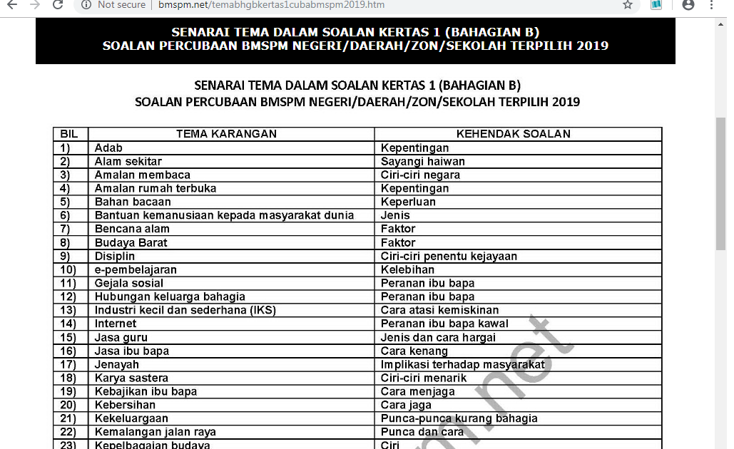 Jawapan Formula A Bahasa Melayu Tingkatan 1 - Contoh SSSS