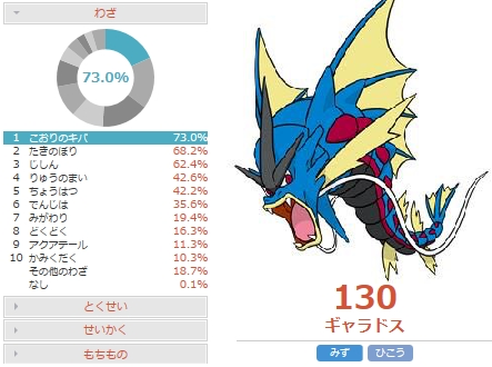 壁紙最高のトップ トップレート ポケモン メガギャラドス