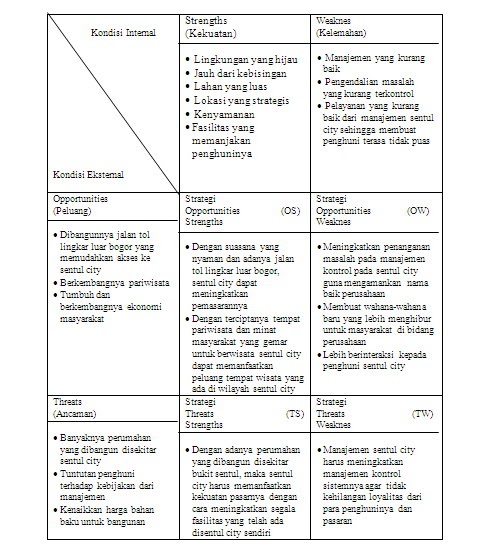 Contoh Analisis Swot Pada Produk Makanan - Terbaru 10