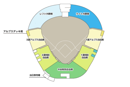 Testter: 甲子園座席表 ライト