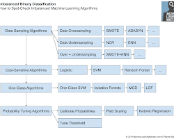 Machine Learning Mastery AI news website
