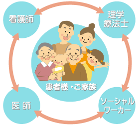 最も欲しかった チーム 医療 イラスト チーム 医療 イラスト 無料 Ikiblogejokilu