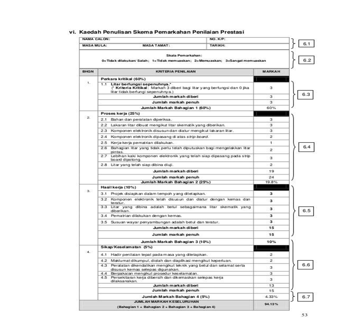 borang penilaian prestasi kerja