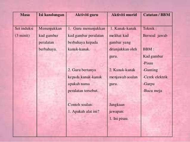 Contoh Soalan Dan Jawapan Catatan Jurnal - Tersoal q