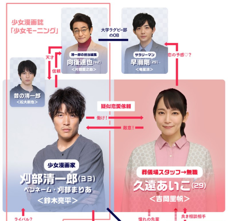 bestpictat5h 最も欲しかった キャスト 恋愛 漫画 家 みなみ 役 恋愛 漫画 家 キャスト みなみ 役