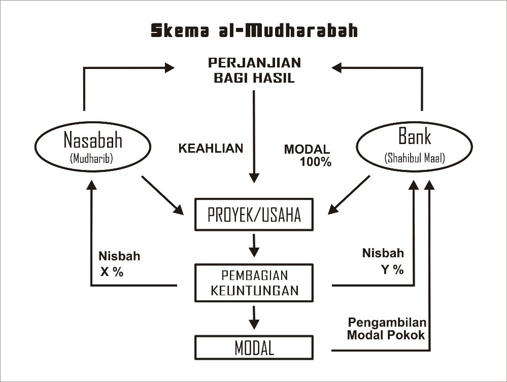 Contoh Artikel Tentang Pendidikan Yang Singkat - Job Seeker