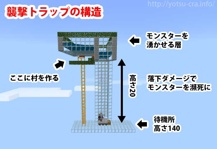 印刷可能 マイクラ 前哨基地 トラップ 統合版 1 16