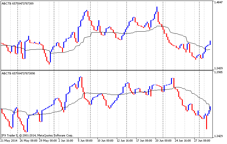 top 10 binary options robots chart