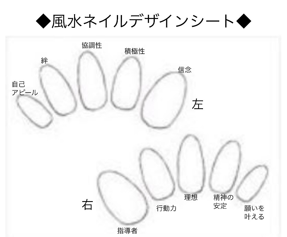 画像をダウンロード ネイル デザイン テンプレート ネイル デザイン テンプレート フリー